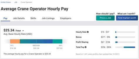 What Is the Average Crane Operator Salary by State .